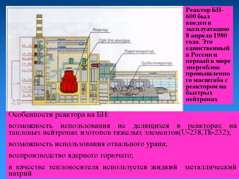 Реактор БН-600 был введен в эксплуатацию 8 апреля 1980 года. Это единственный в России